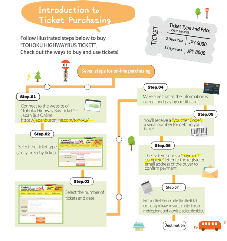 Introduction to Ticket Purchasing